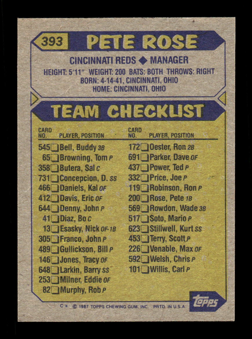 1987 Topps #393 Pete Rose Cincinnati Reds VG CS26016904