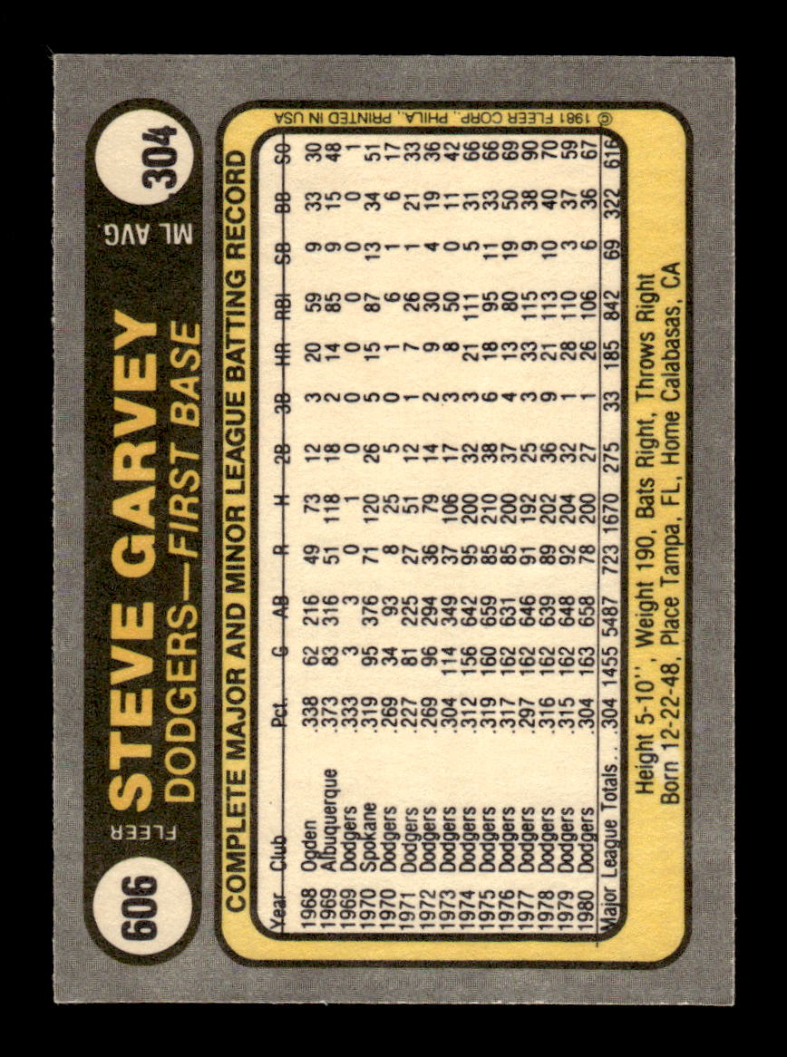 1981 Fleer #606 Steve Garvey Los Angeles Dodgers Poor CS26016909