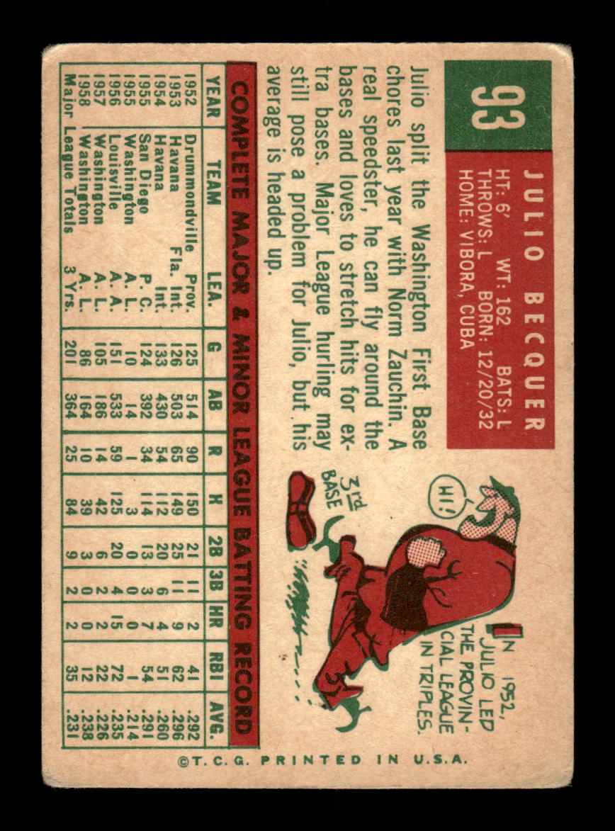 1959 Topps #93 Julio Becquer Washington Senators SIGNED ON CARD CS26017637