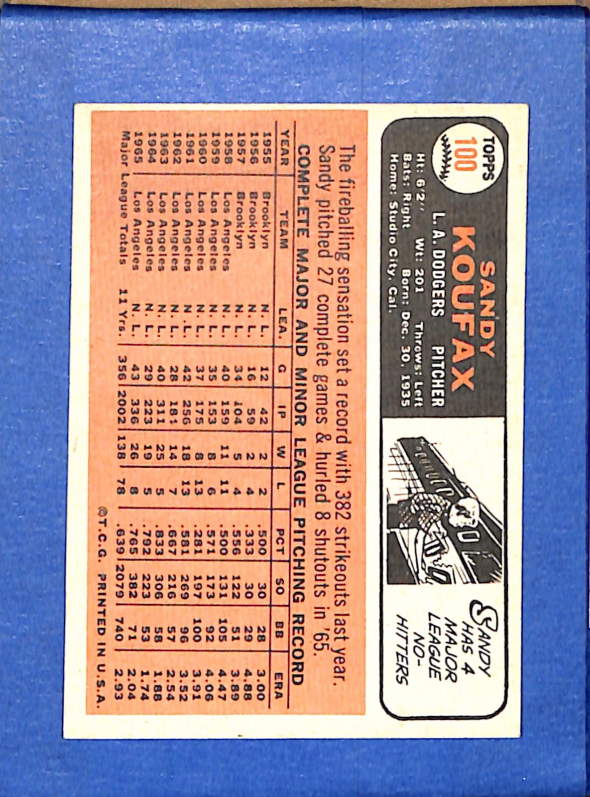 1966 Topps #100 Sandy Koufax Dodgers EXMT CS26018690