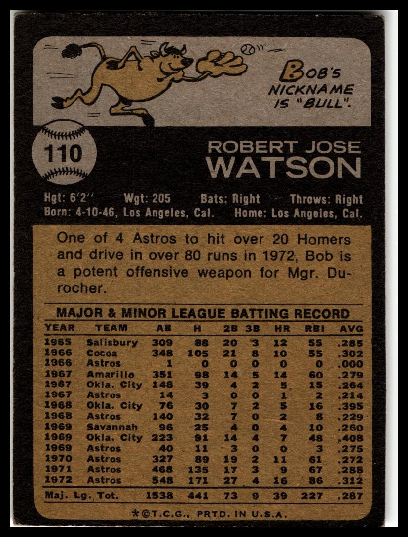 1973 Topps #110 Bob Watson