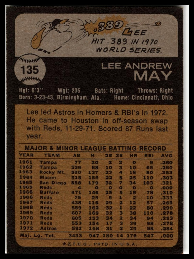 1973 Topps #135 Lee May