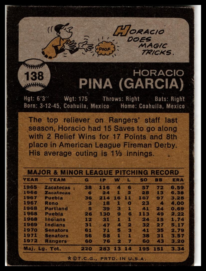 1973 Topps #138 Horacio Pina