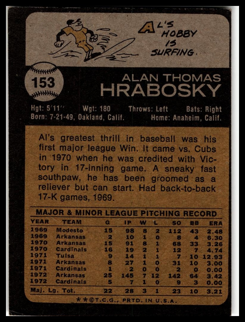 1973 Topps #153 Al Hrabosky