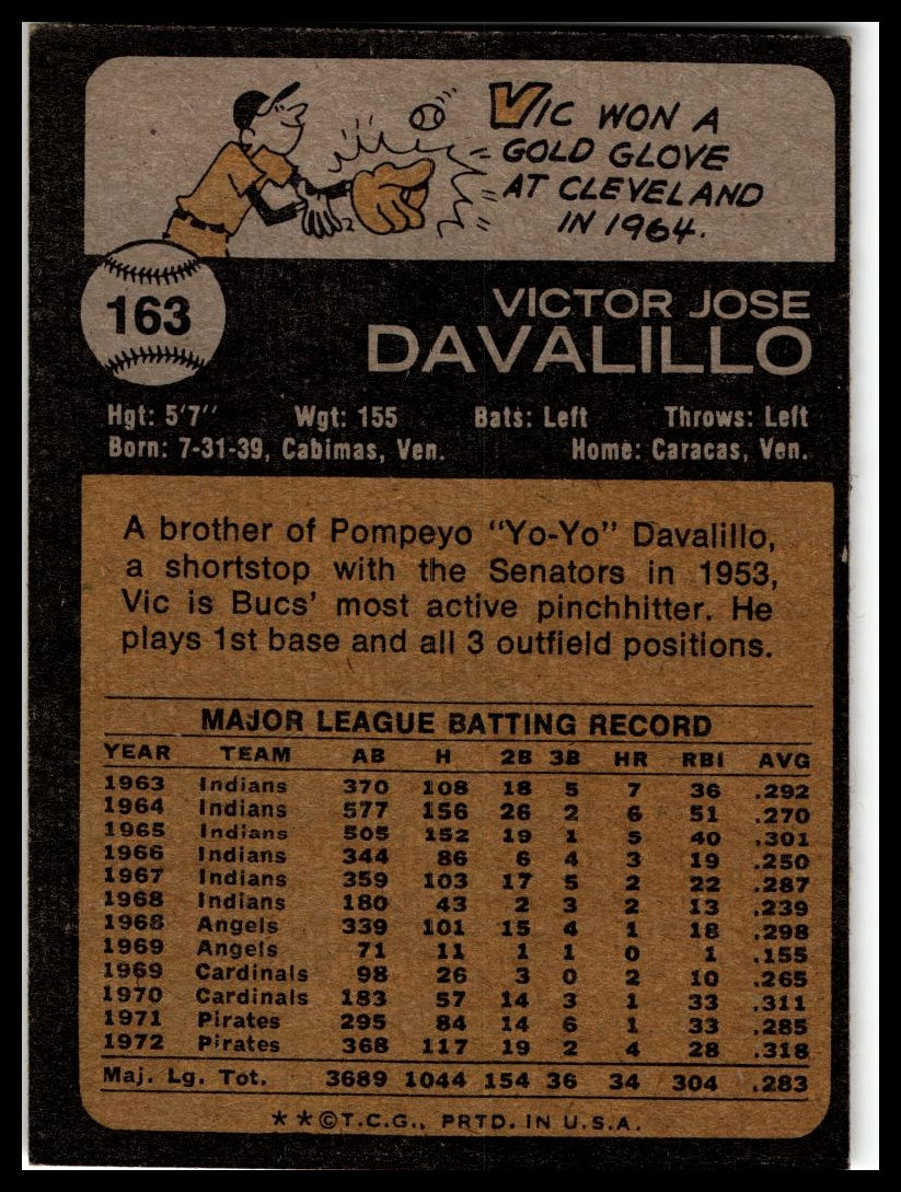 1973 Topps #163 Vic Davalillo