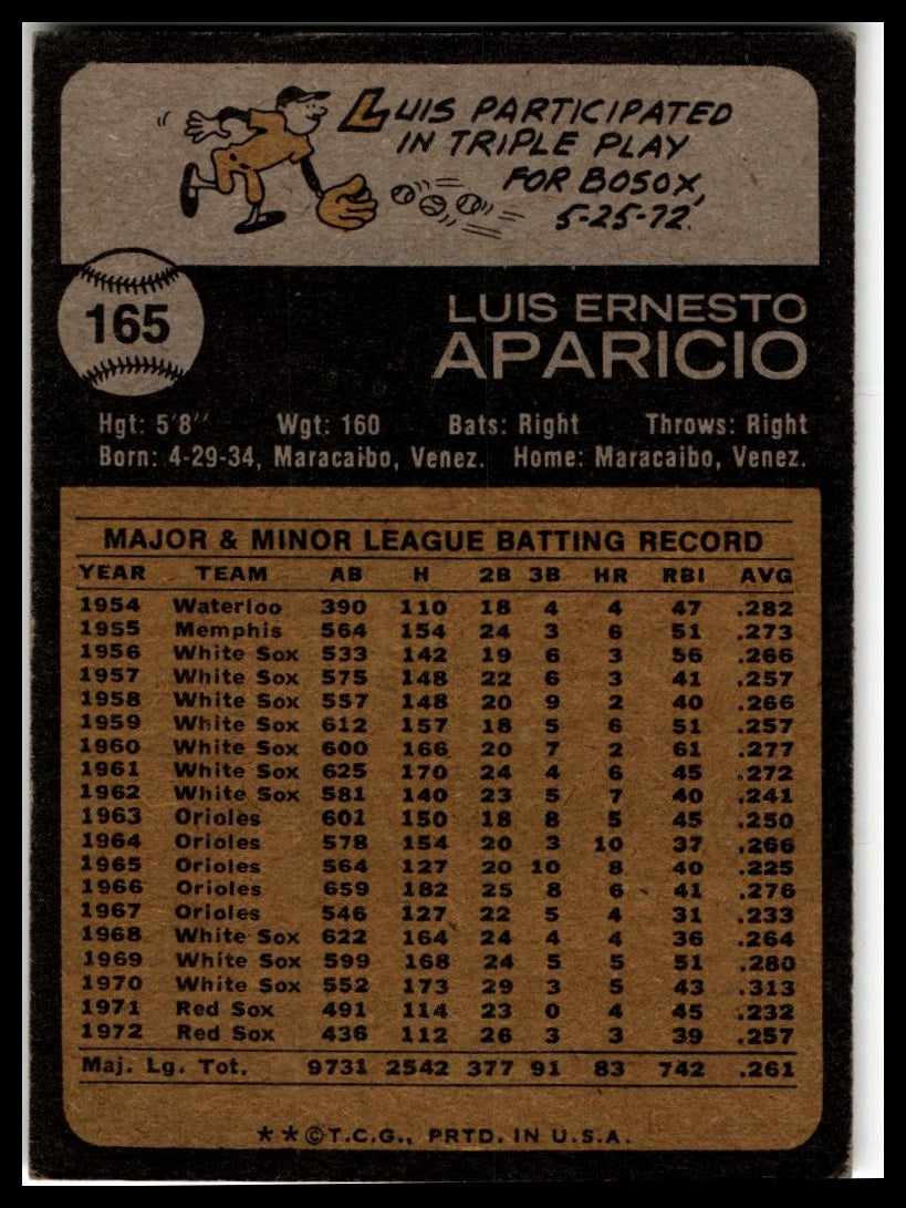 1973 Topps #165 Luis Aparicio