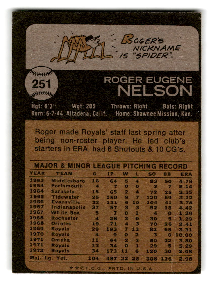 1973 Topps #251 Roger Nelson