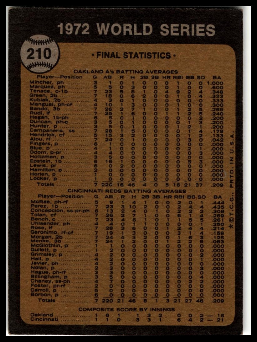 1973 Topps #210 World Champions (Oakland Athletics)