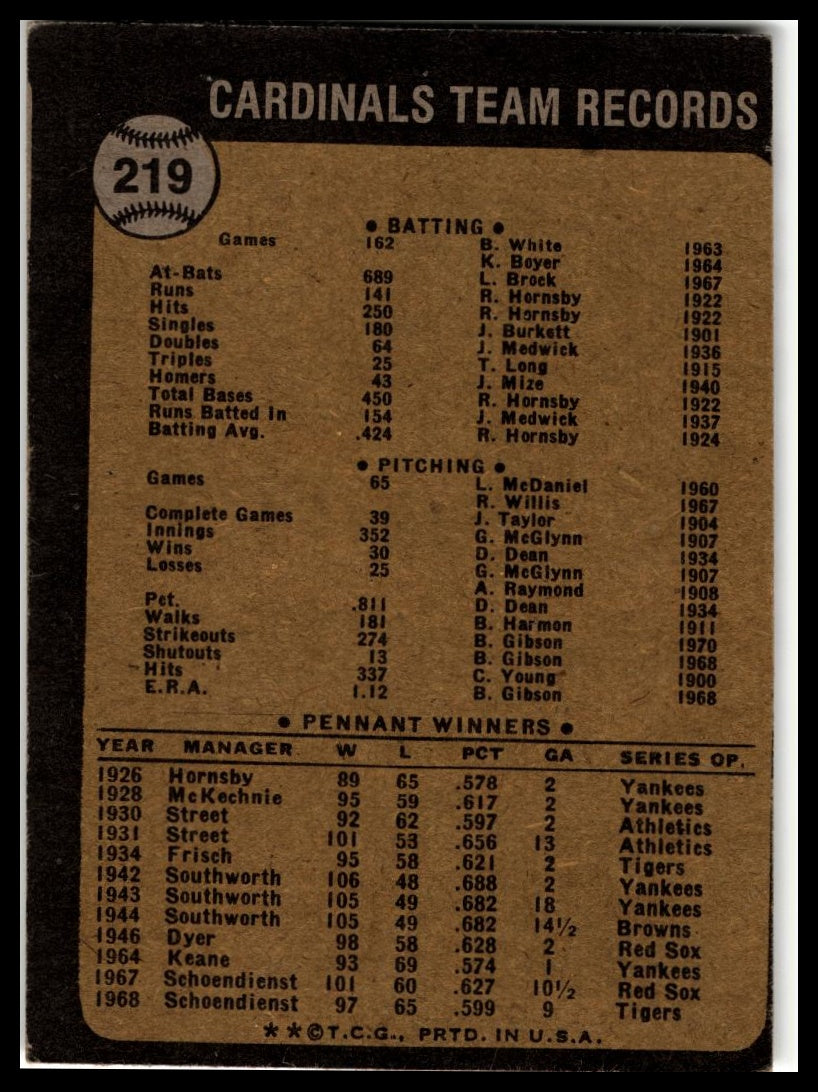 1973 Topps #219 St. Louis Cardinals