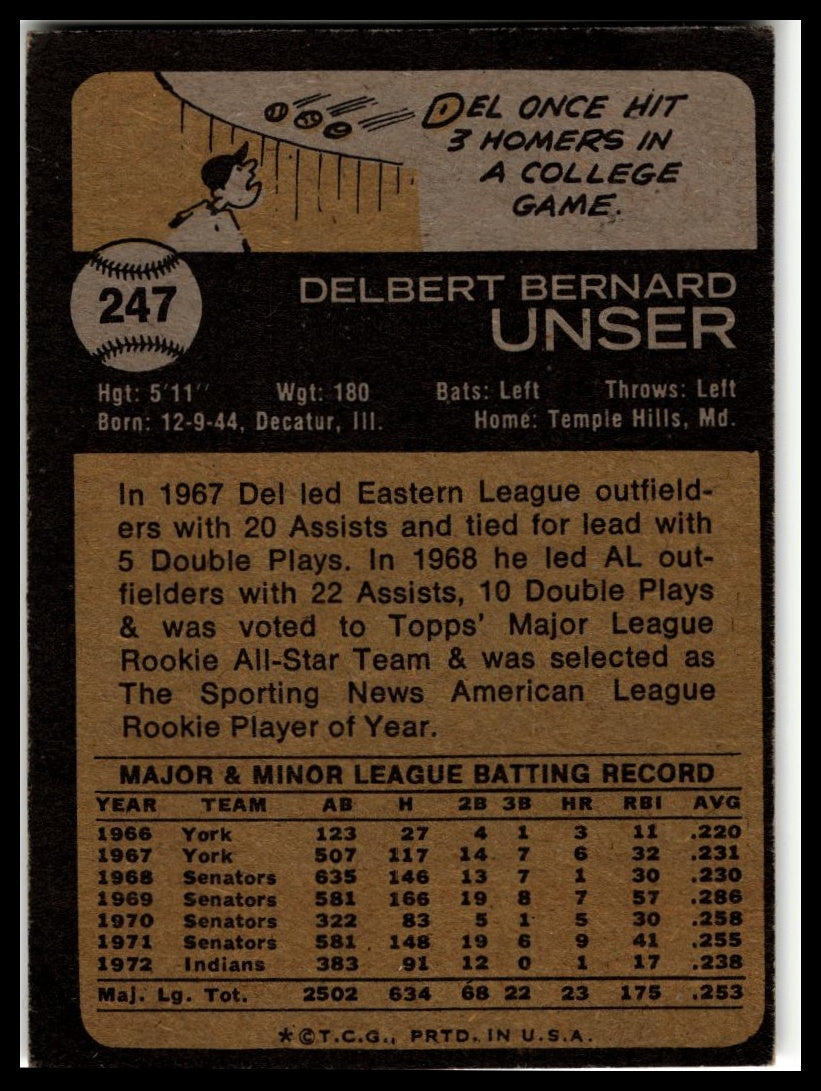 1973 Topps #247 Del Unser