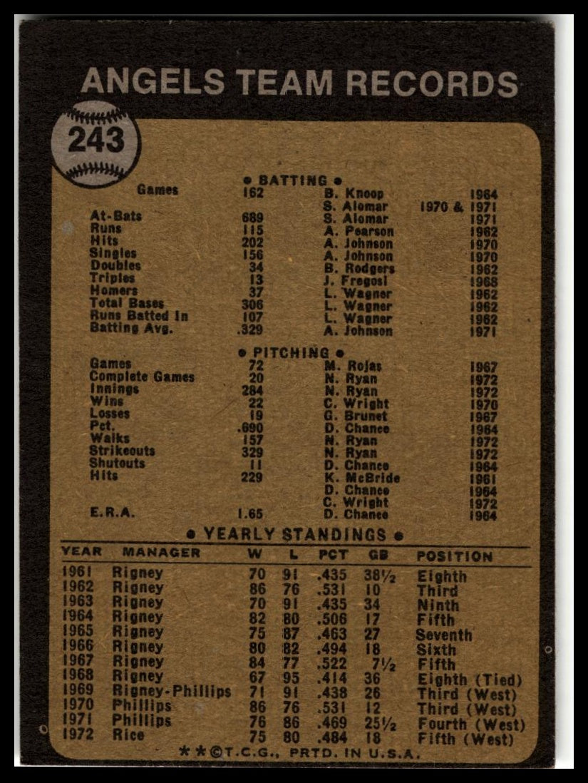 1973 Topps #243 California Angels