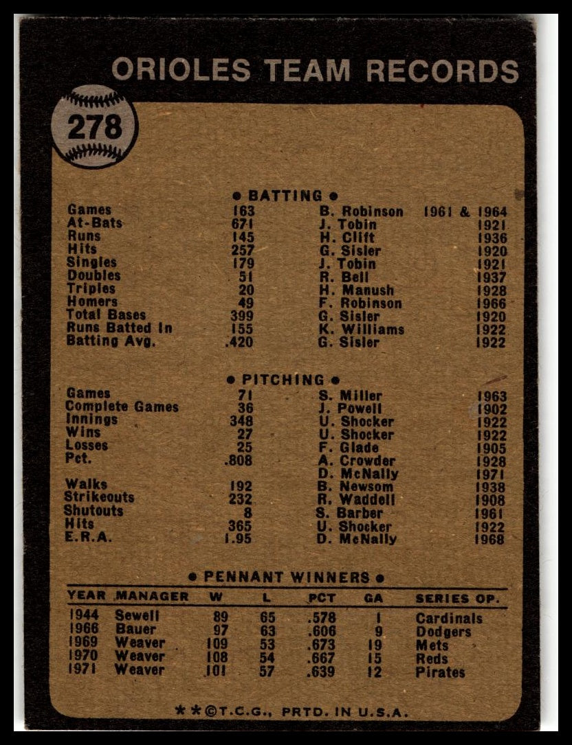 1973 Topps #278 Baltimore Orioles