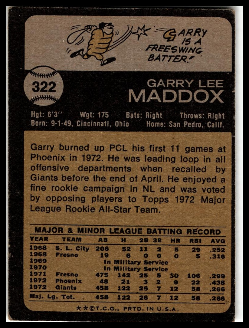 1973 Topps #322 Garry Maddox