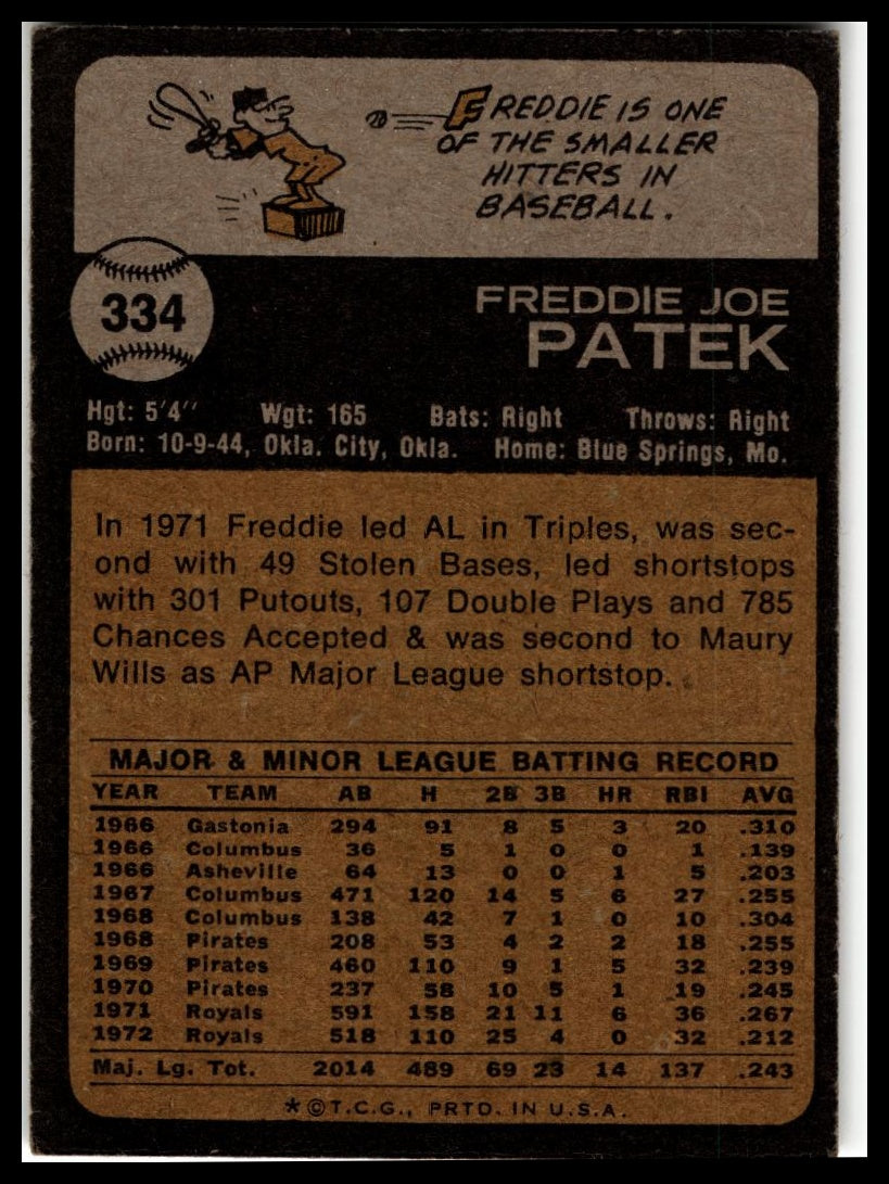 1973 Topps #334 Freddie Patek