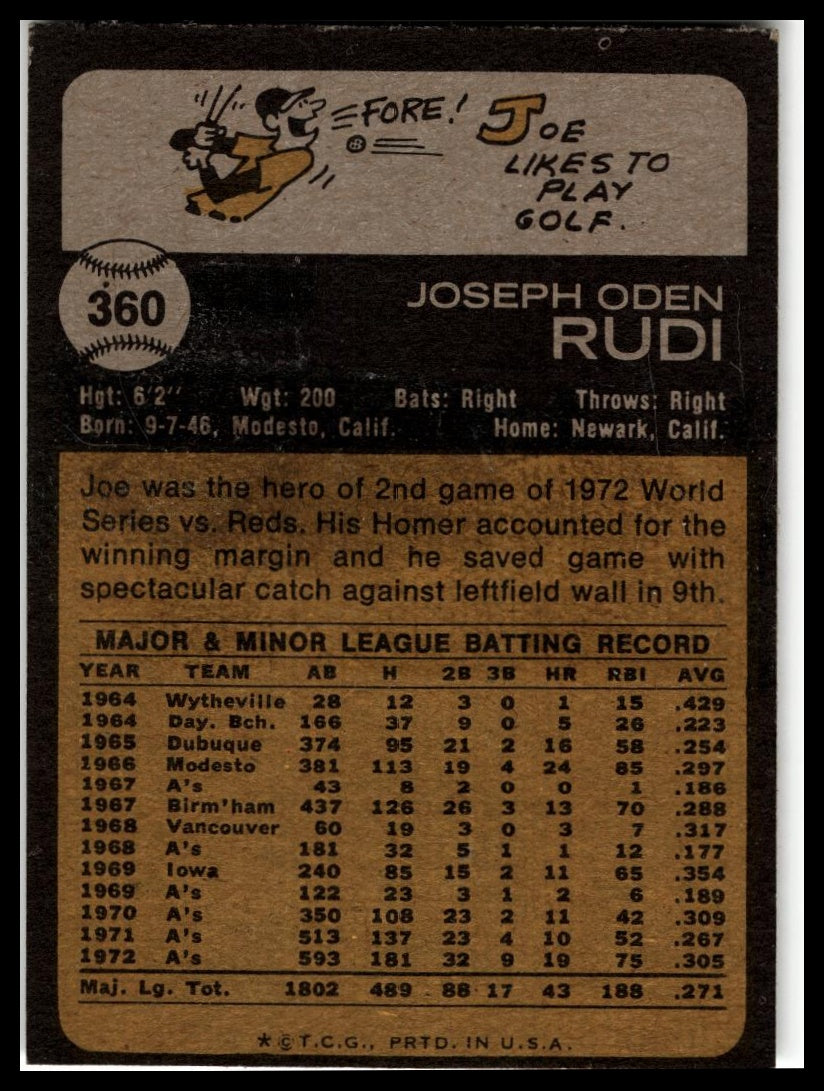 1973 Topps #360 Joe Rudi