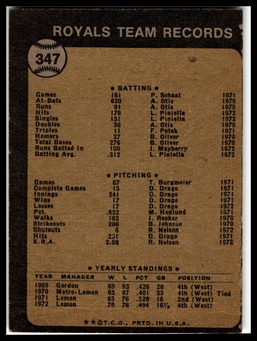 1973 Topps #347 Kansas City Royals