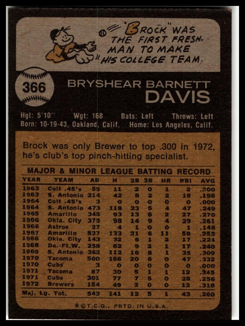 1973 Topps #366 Brock Davis