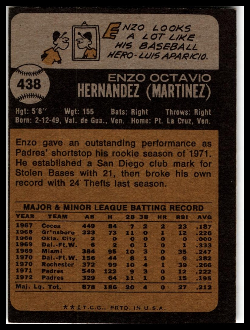 1973 Topps #438 Enzo Hernandez