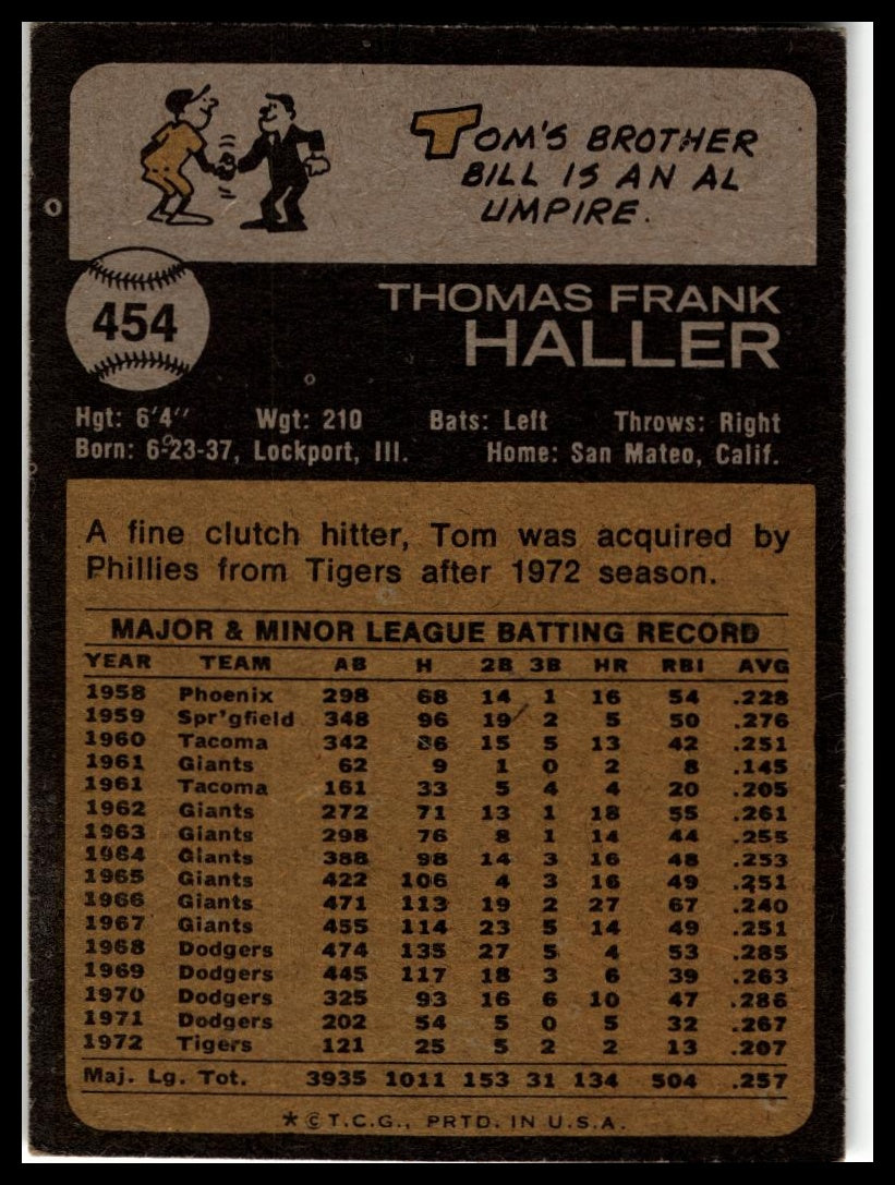 1973 Topps #454 Tom Haller