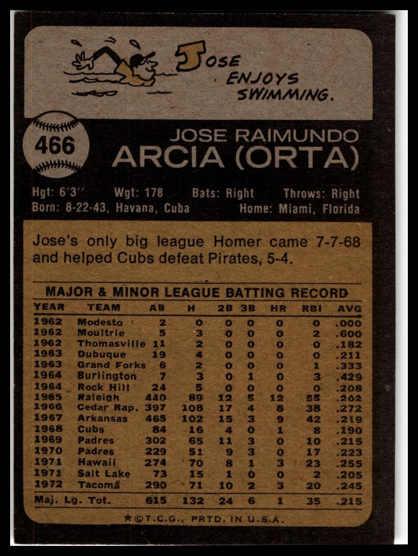 1973 Topps #466 Jose Arcia