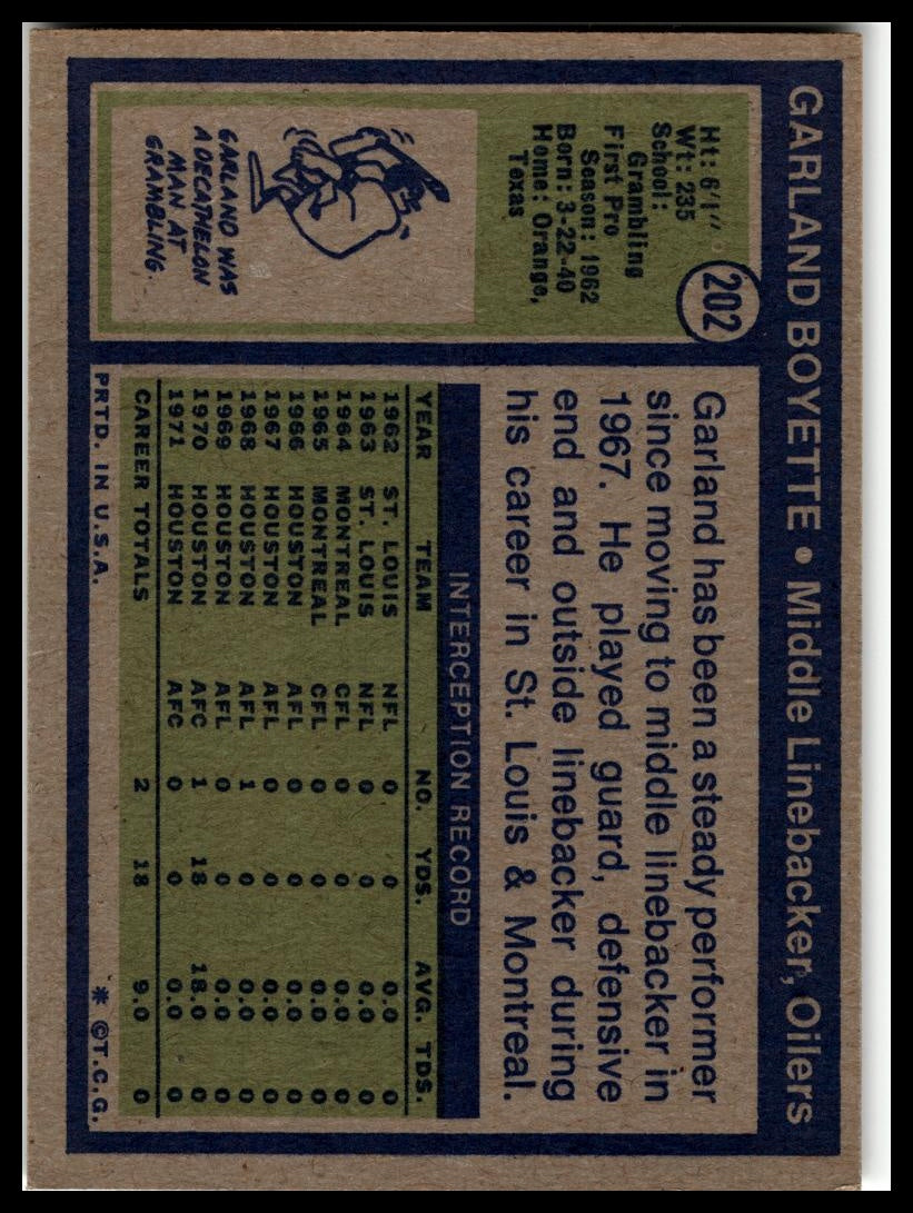 1972 Topps #202 Garland Boyette