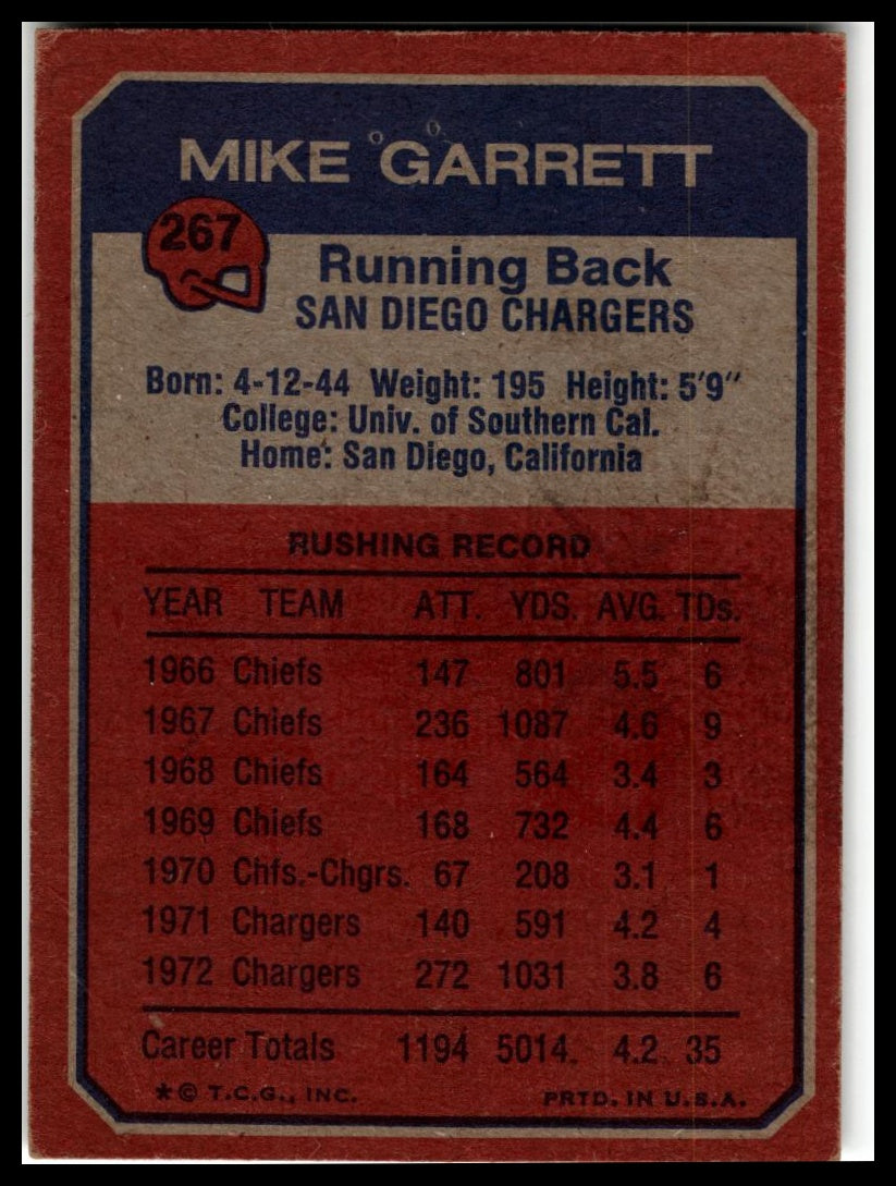 1973 Topps #267 Mike Garrett Excellent