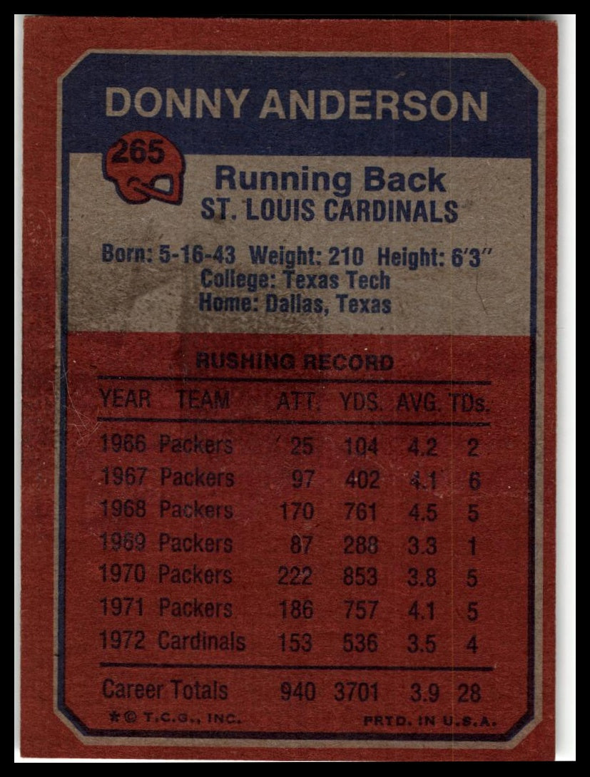 1973 Topps #265 Donny Anderson Excellent