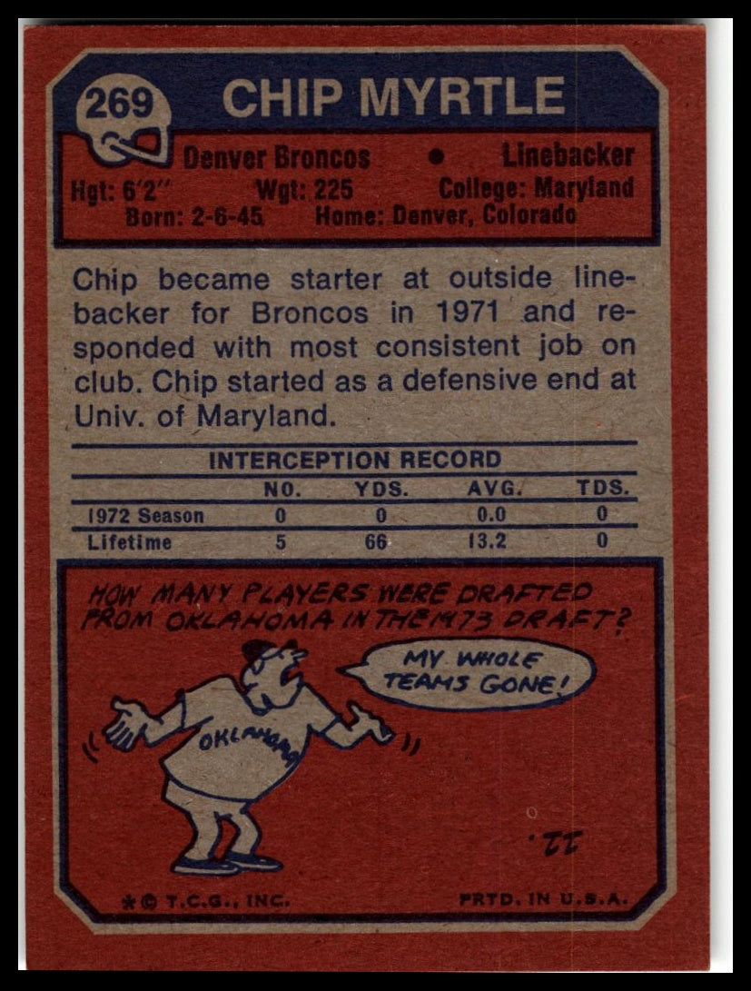 1973 Topps #269 Chip Myrtle Excellent
