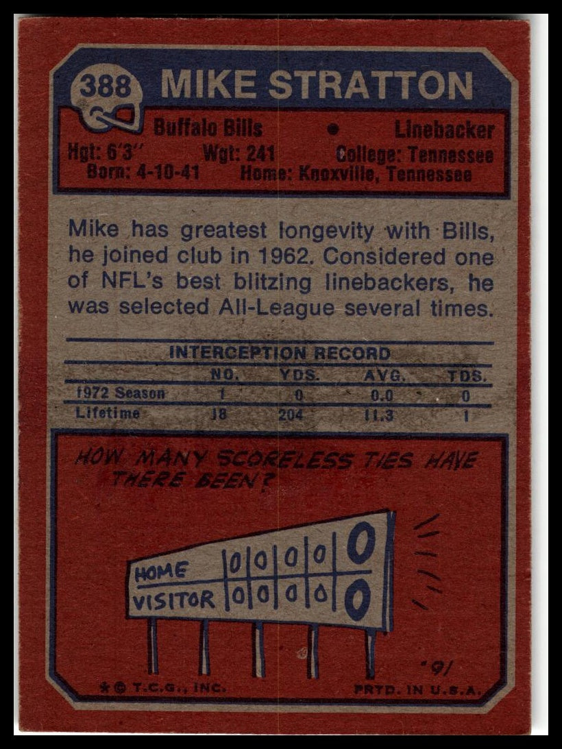 1973 Topps #388 Mike Stratton Excellent