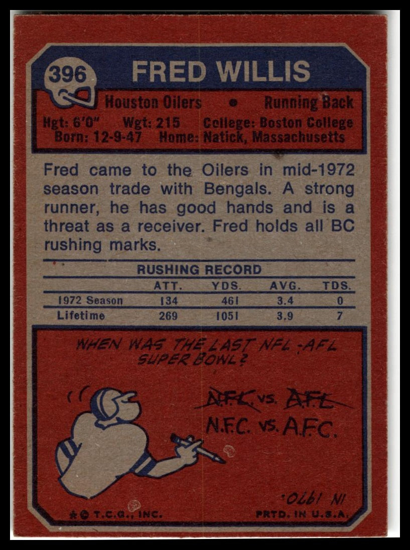 1973 Topps #396 Fred Willis Excellent