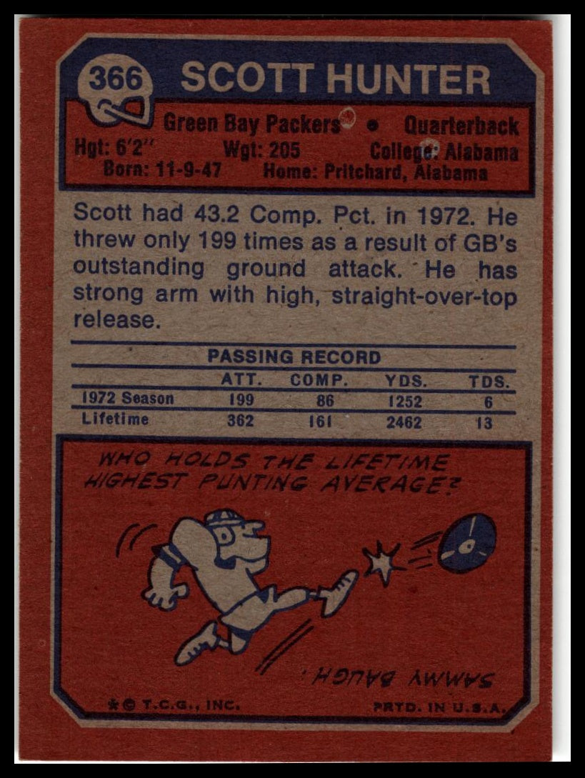 1973 Topps #366 Scott Hunter Excellent