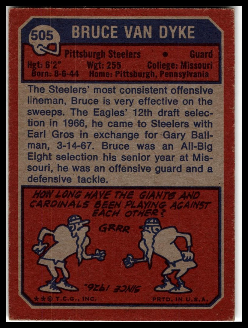 1973 Topps #505 Bruce Van Dyke Excellent