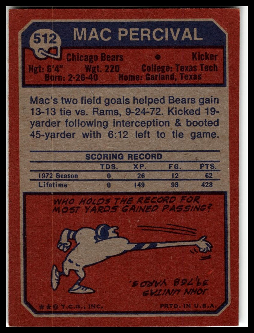 1973 Topps #512 Mac Percival Excellent