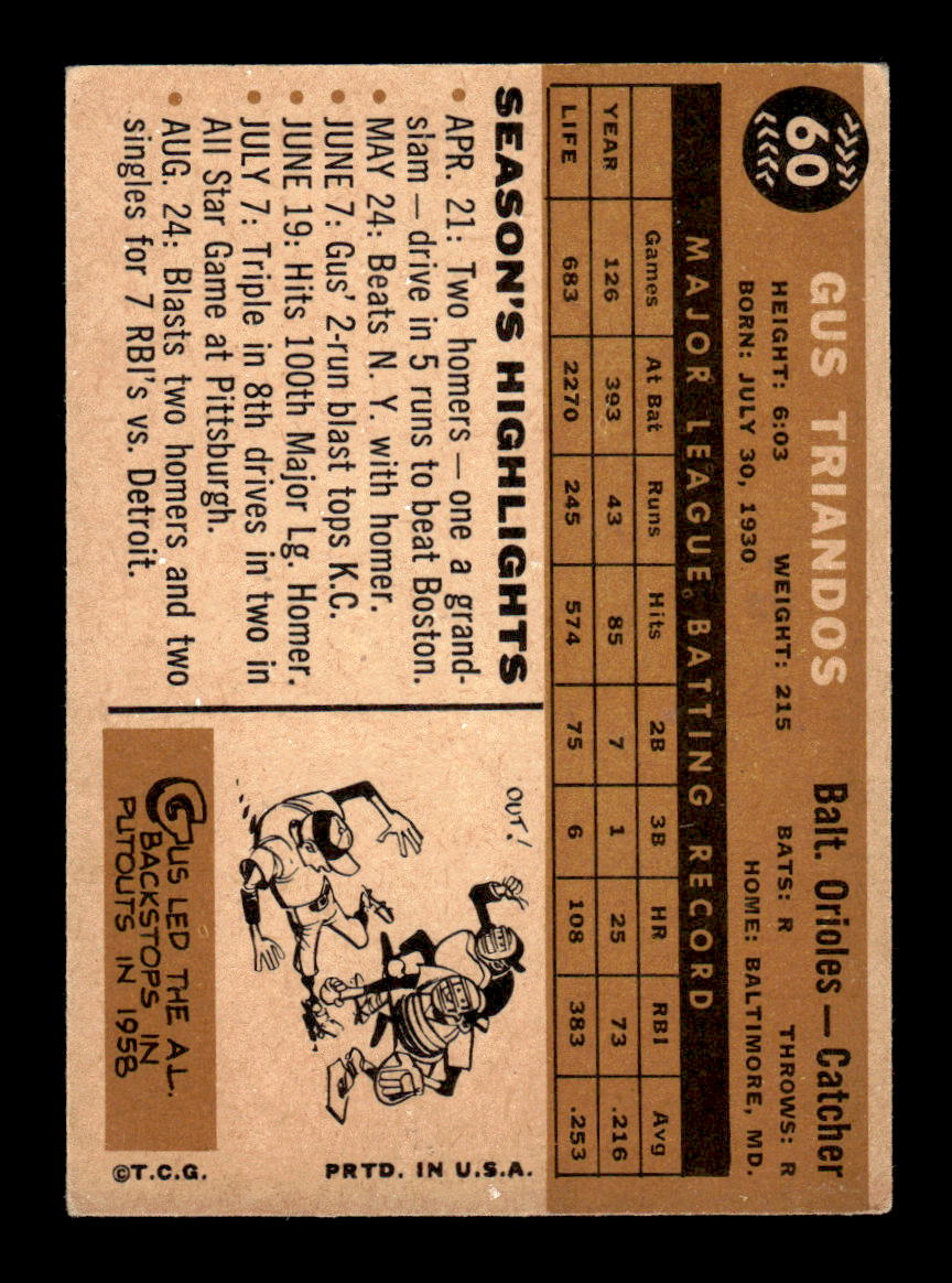 1960 Topps #60 Gus Triandos - Baltimore Orioles EX