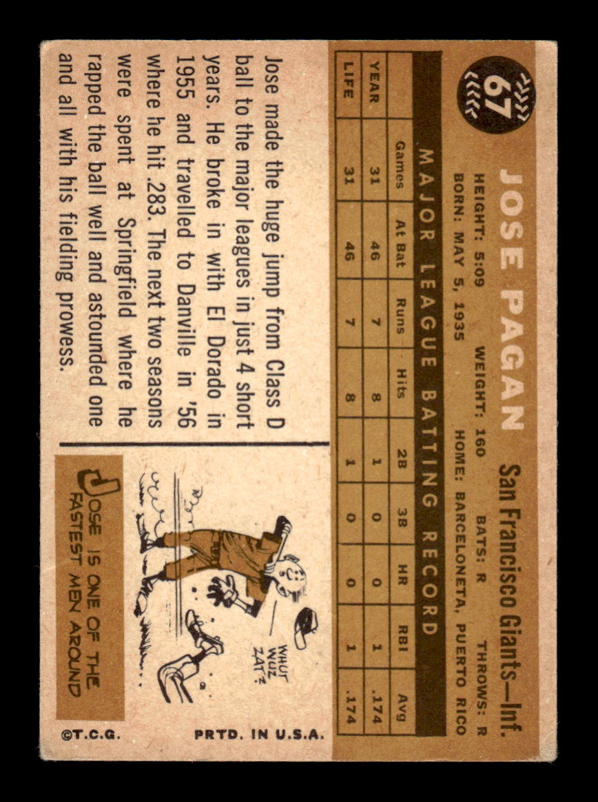 1960 Topps #67 Jose Pagan - San Francisco Giants RC EX