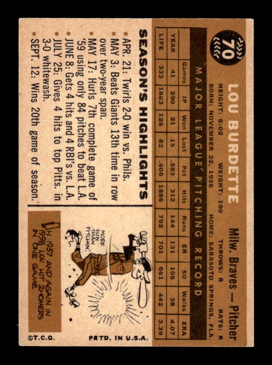 1960 Topps #70 Lou Burdette - Milwaukee Braves EX