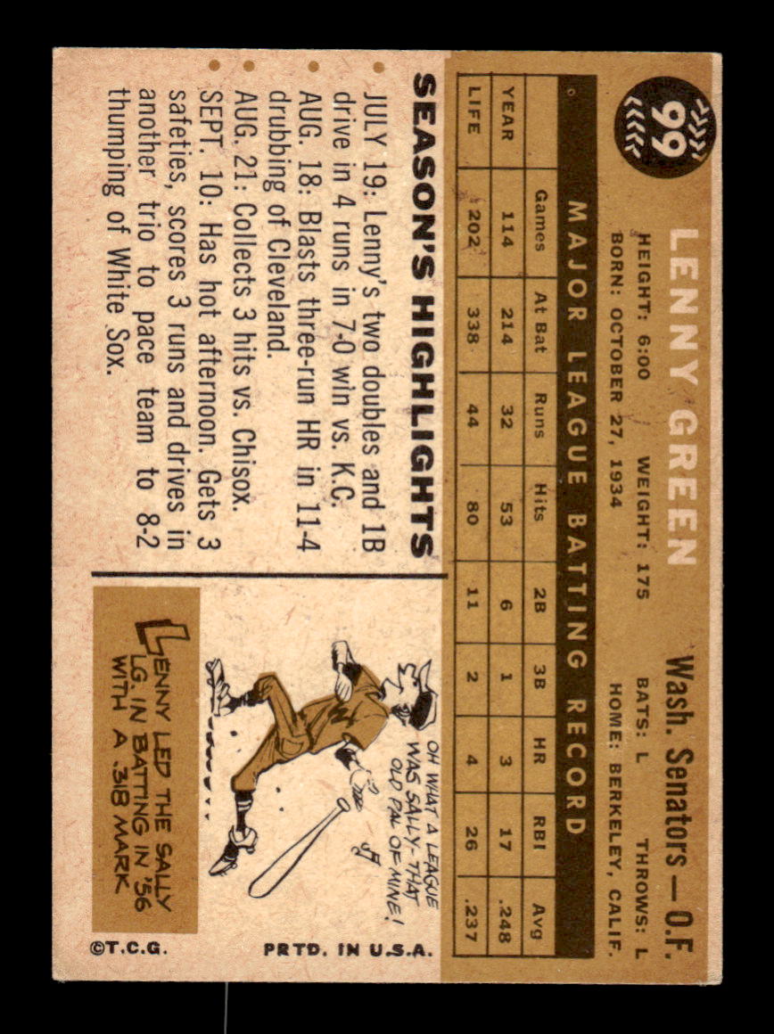 1960 Topps #99 Lenny Green - Washington Senators EX
