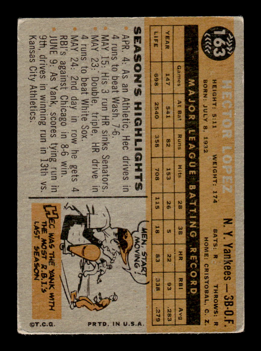 1960 Topps #163 Hector Lopez - New York Yankees EX