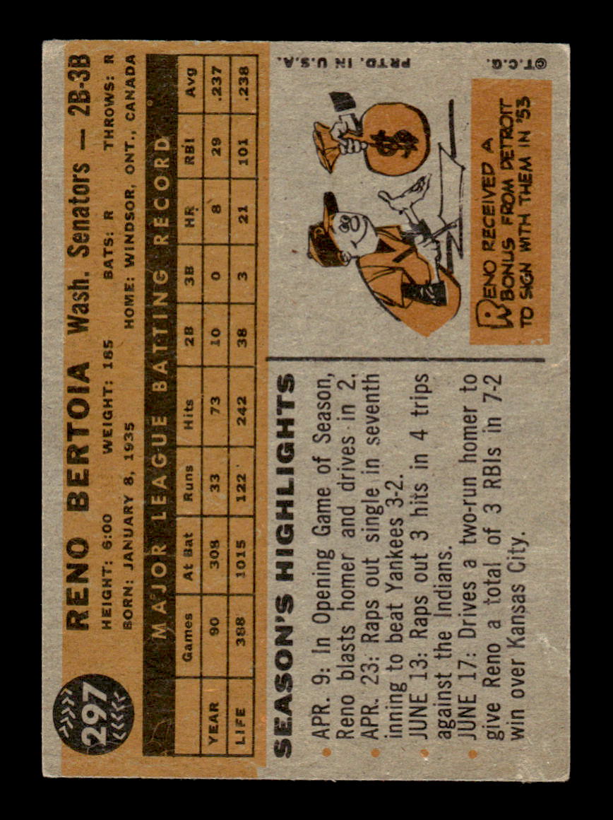 1960 Topps #297 Reno Bertoia - Washington Senators EX
