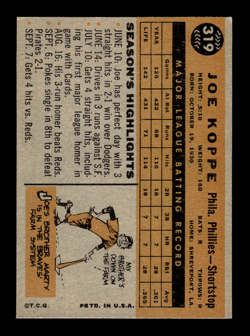 1960 Topps #319 Joe Koppe - Philadelphia Phillies EX