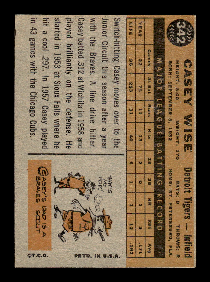 1960 Topps #342 Casey Wise - Detroit Tigers EX