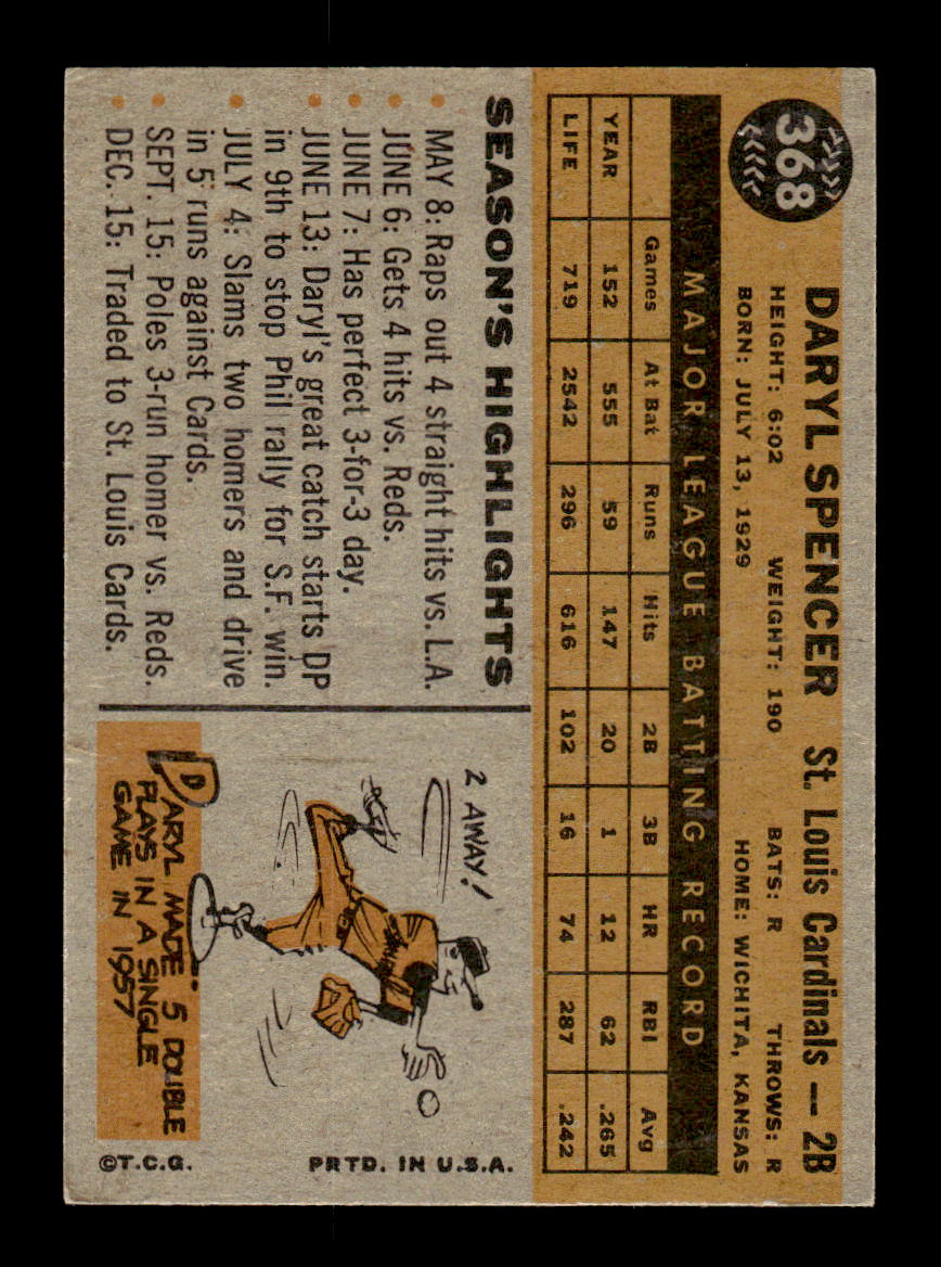 1960 Topps #368 Daryl Spencer - St. Louis Cardinals VG