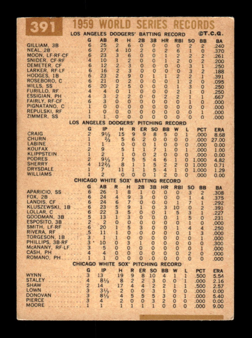 1960 Topps #391 1959 World Series Summary - The Champs Celebrate VGEX