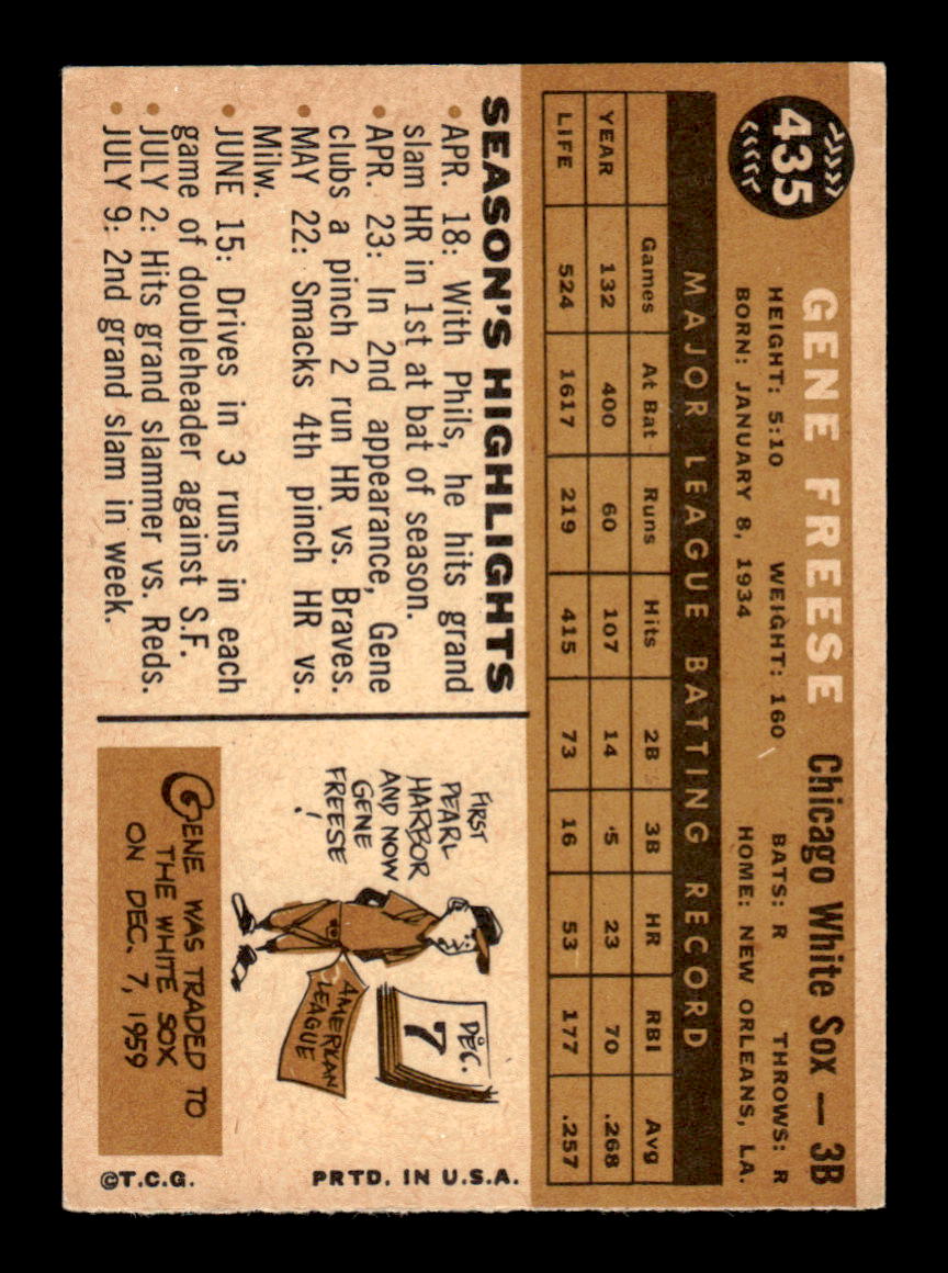1960 Topps #435 Gene Freese - Chicago White Sox VG