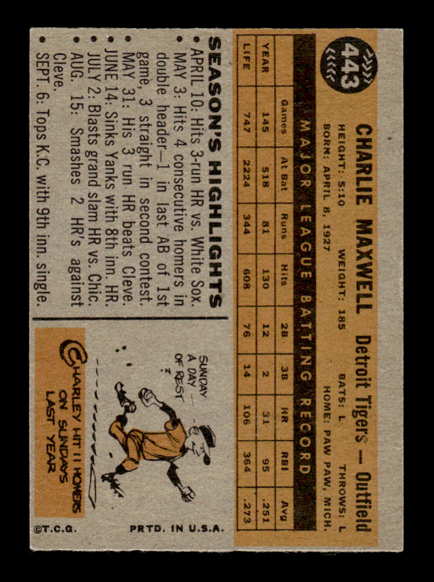 1960 Topps #443 Charlie Maxwell - Detroit Tigers EX