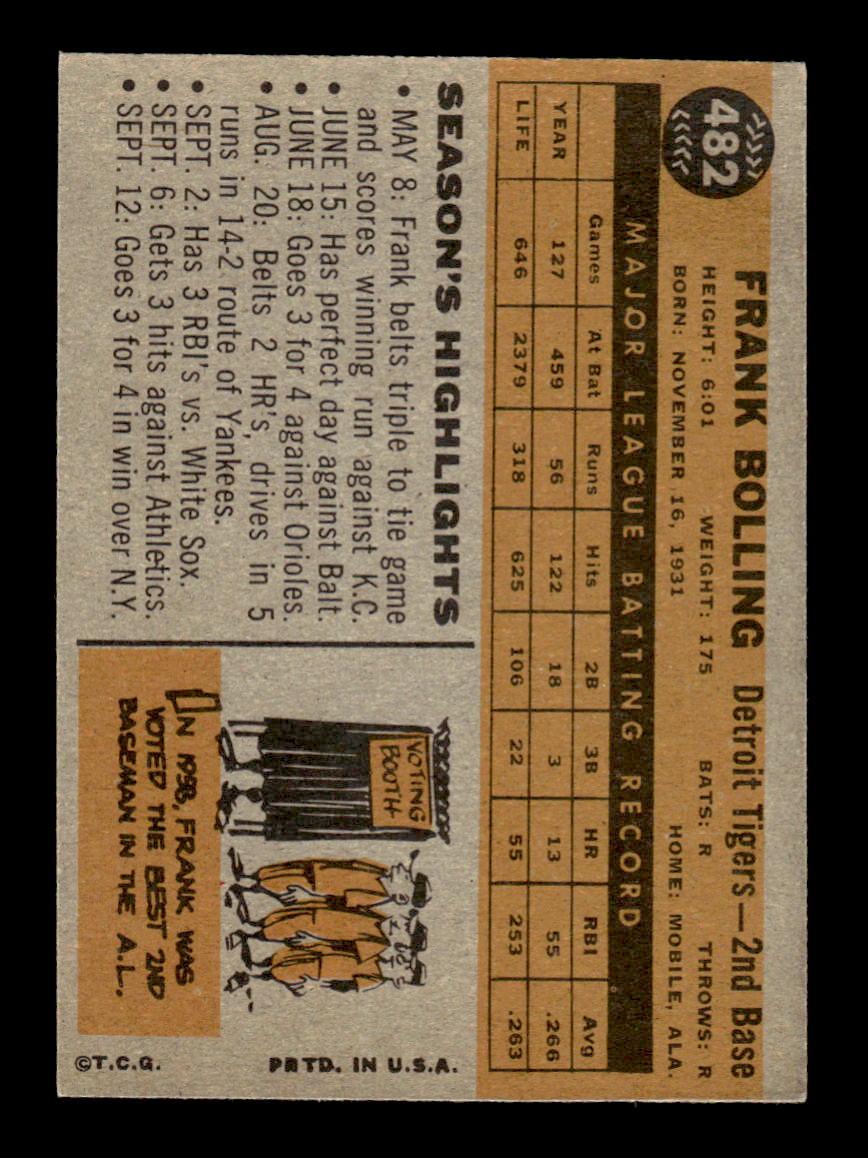 1960 Topps #482 Frank Bolling - Detroit Tigers EXMT