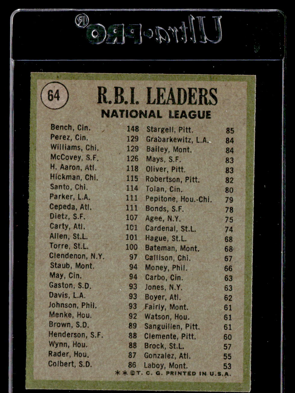 1971 Topps #64 NL RBI Leaders Bench/Perez/Will EX