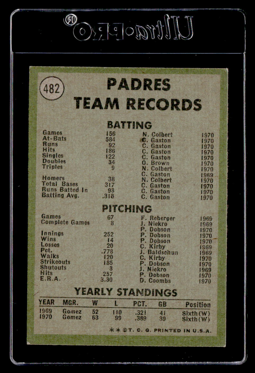1971 Topps #482 San Diego Padres EX