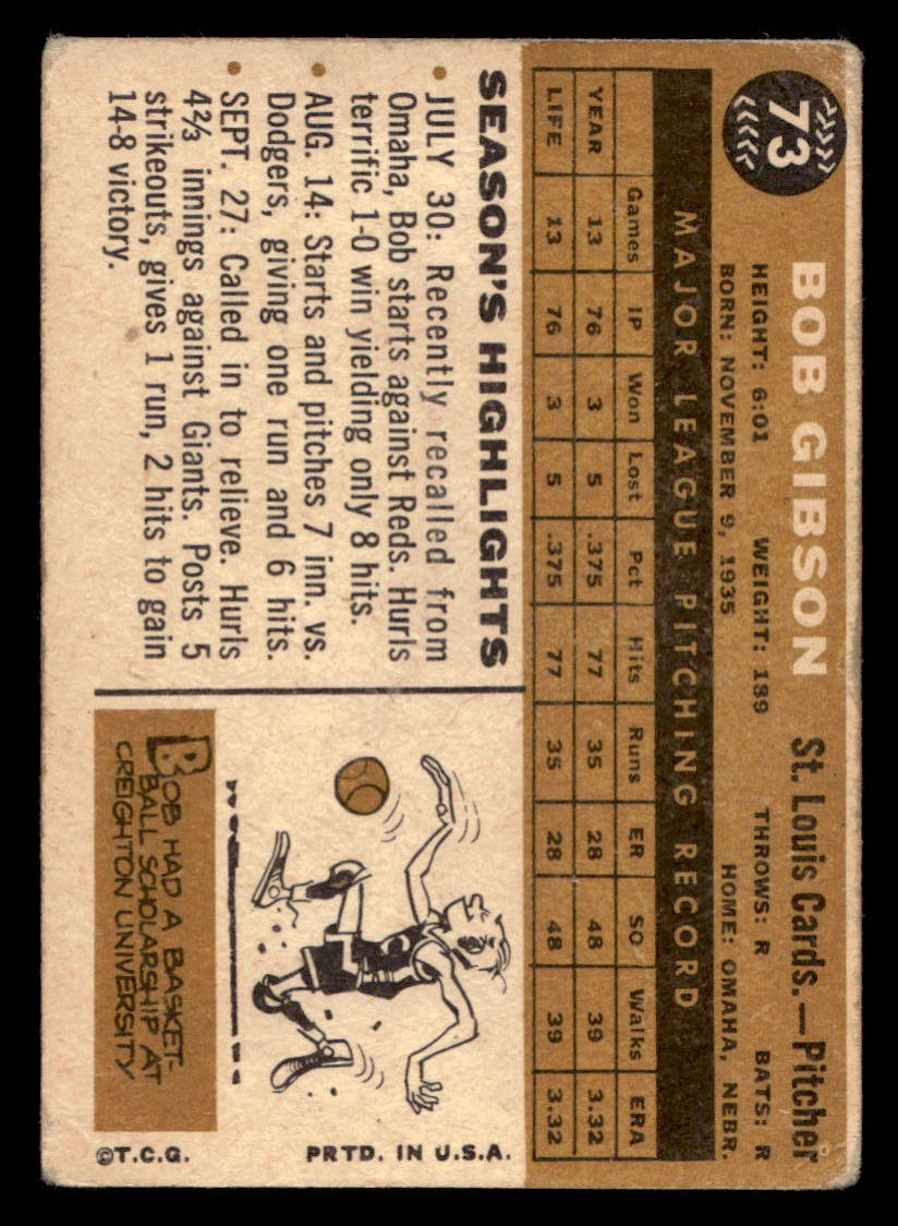 1960 Topps #73 Bob Gibson VG