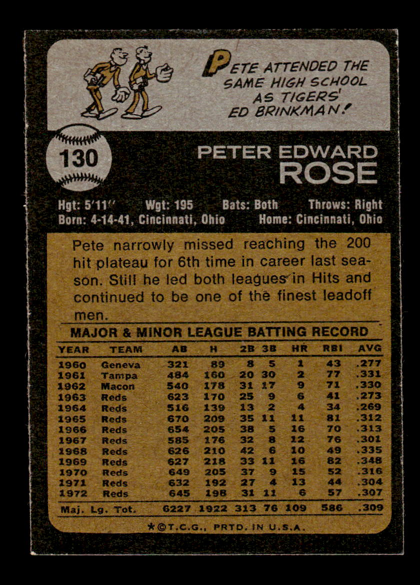 1973 Topps #130 Pete Rose NMT